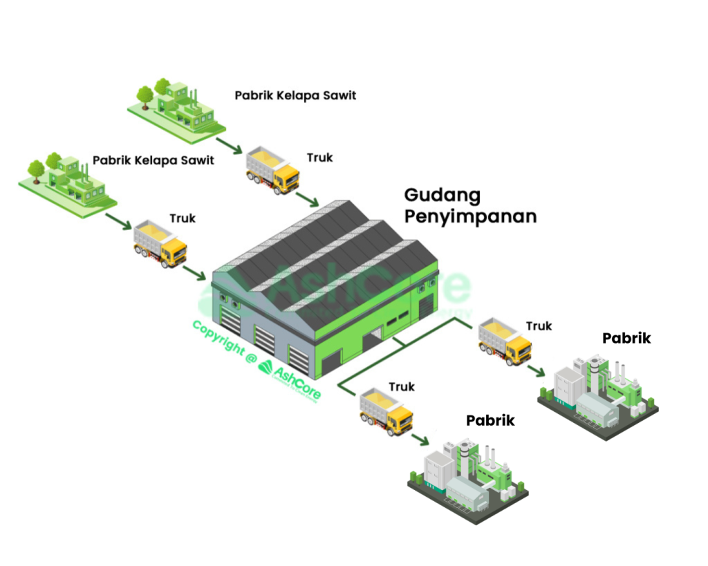 Industri