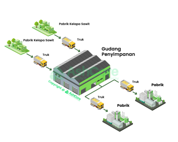 Industri